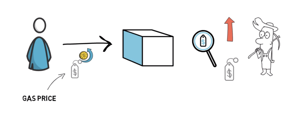 ETH会通缩吗？EIP-1559告诉你