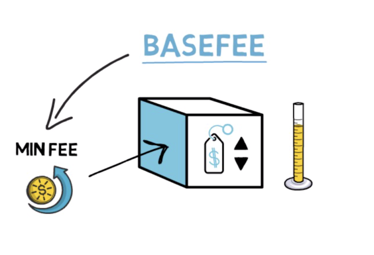 ETH会通缩吗？EIP-1559告诉你1