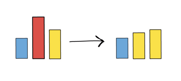 ETH会通缩吗？EIP-1559告诉你5
