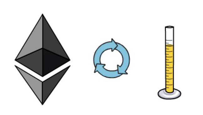 ETH会通缩吗？EIP-1559告诉你8