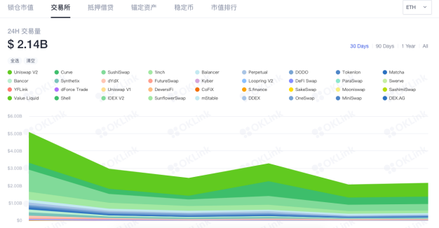 以太坊的困境何时才能打破？5
