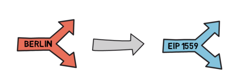 ETH会通缩吗？EIP-1559告诉你9