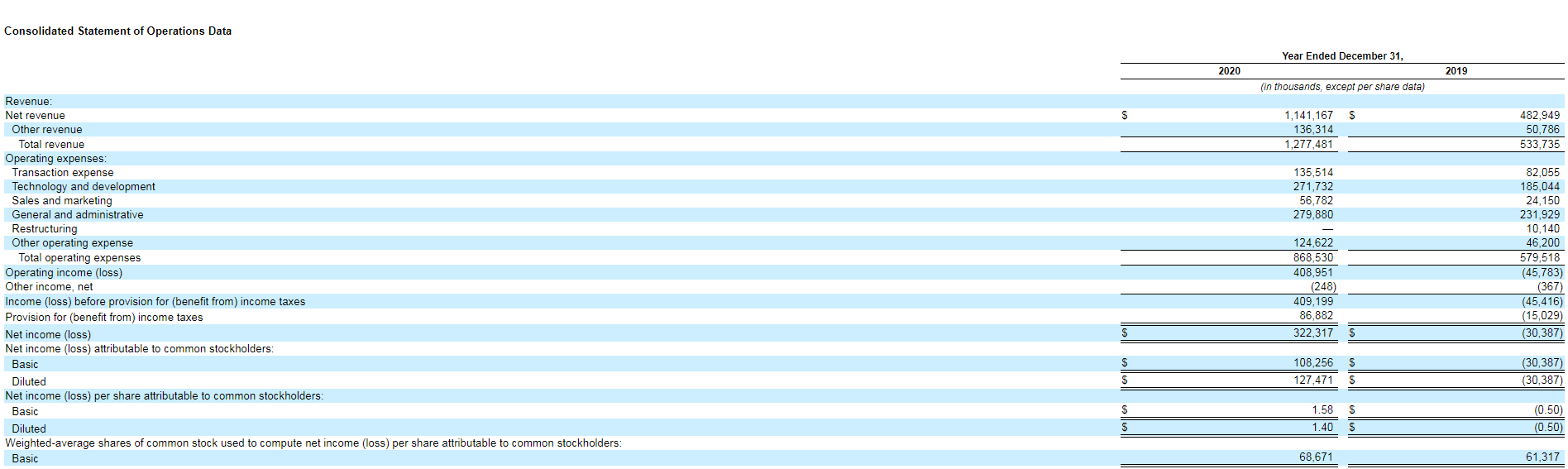 超300倍市盈率 Coinbase上市是助涨牛市还是拐点信号？1