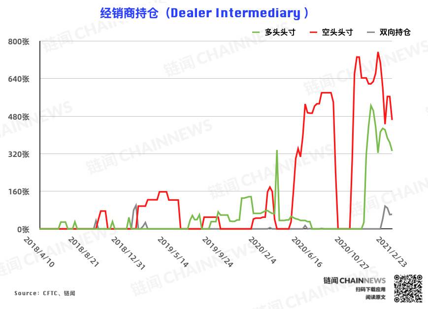 多头狂欢遭大跌「拉闸」 机构提前预判从容应对 | CFTC COT 比特币持仓周报1