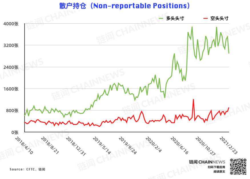 多头狂欢遭大跌「拉闸」 机构提前预判从容应对 | CFTC COT 比特币持仓周报9