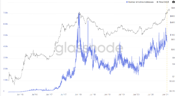 从Coinbase招股说明书看加密数字资产行业的发展趋势1