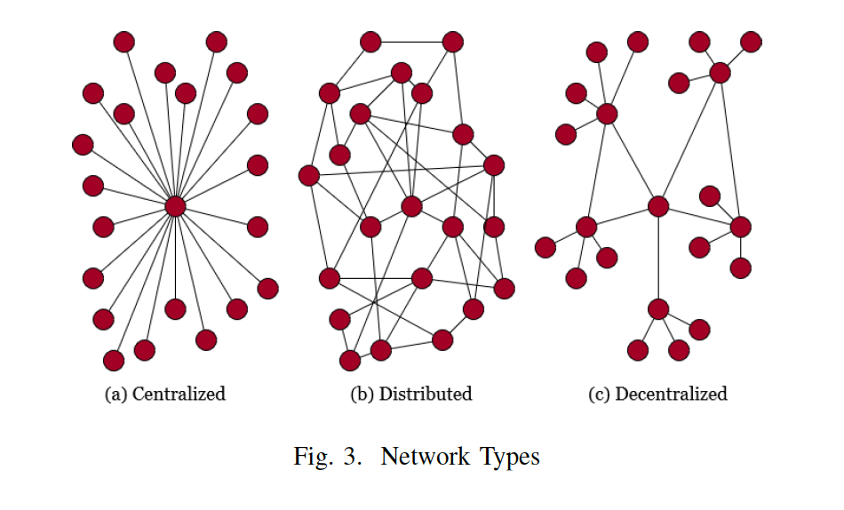 深度 | 加密货币支付通道网络(PCNs)的隐私保护评估2