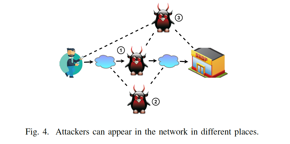 深度 | 加密货币支付通道网络(PCNs)的隐私保护评估3
