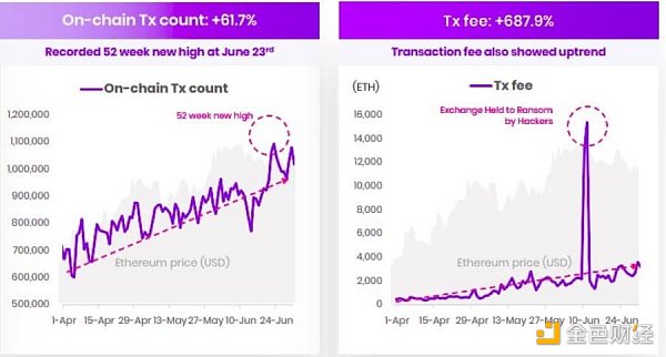 金色荐读 | 过去 现在 未来：以太坊网络的五年
