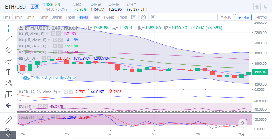 于继新：比特币多头回升，拉升2500点，后市能否破位向上？2