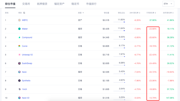 Gas超标 矿池抵制 以太坊困局何时破？1