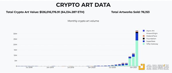 金色观察 | 加密艺术将吞噬传统艺术1
