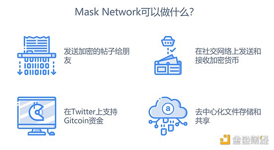 觅新｜Mask Network：一个帮助用户从Web 2.0无缝过渡到Web 3.0的门户