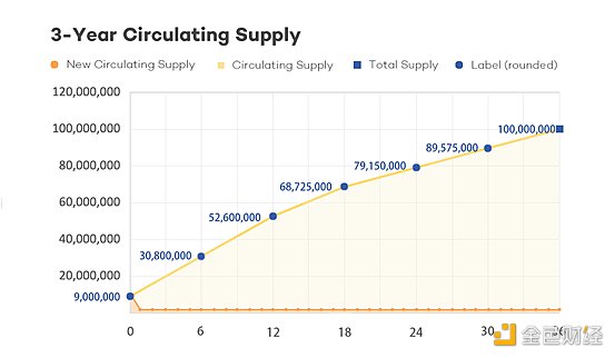 觅新｜Mask Network：一个帮助用户从Web 2.0无缝过渡到Web 3.0的门户2