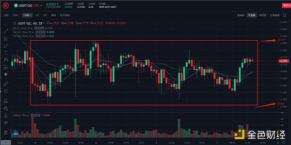 网格交易 震荡行情下的投资利器