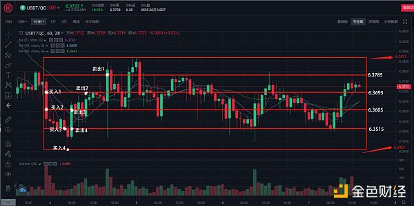 网格交易 震荡行情下的投资利器1