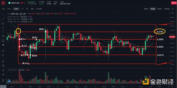 网格交易 震荡行情下的投资利器2
