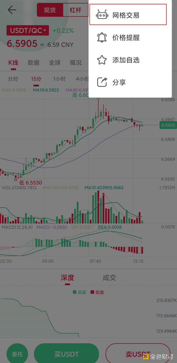 网格交易 震荡行情下的投资利器5