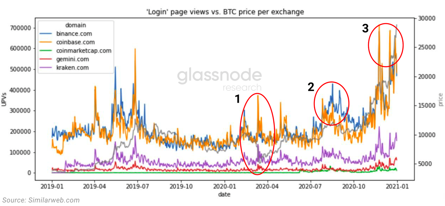 数据显示最近一次上涨由散户推动，我们刚进入牛市中期1