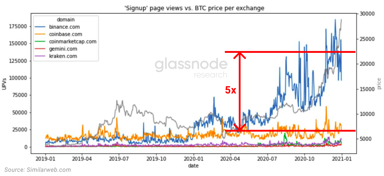 数据显示最近一次上涨由散户推动，我们刚进入牛市中期2