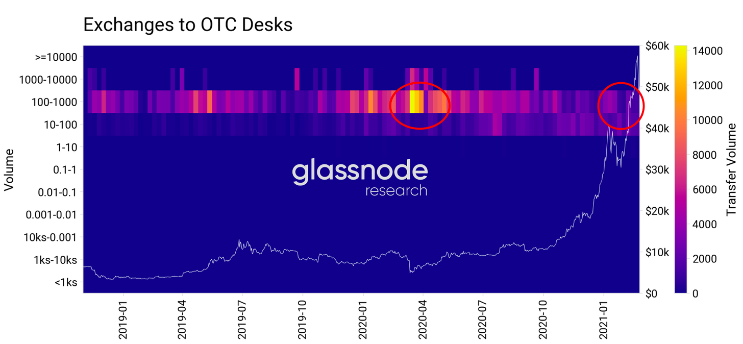 数据显示最近一次上涨由散户推动，我们刚进入牛市中期5