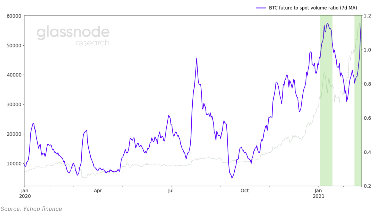 数据显示最近一次上涨由散户推动，我们刚进入牛市中期6