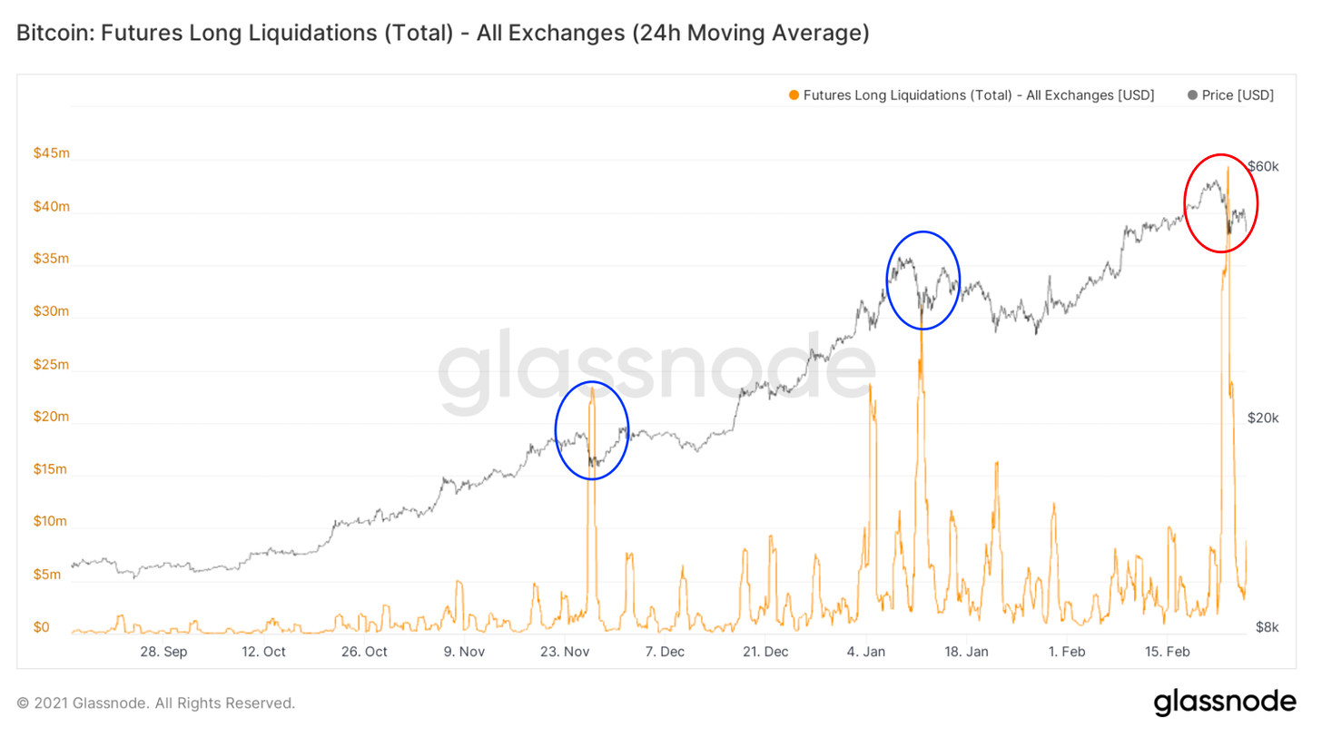 数据显示最近一次上涨由散户推动，我们刚进入牛市中期7
