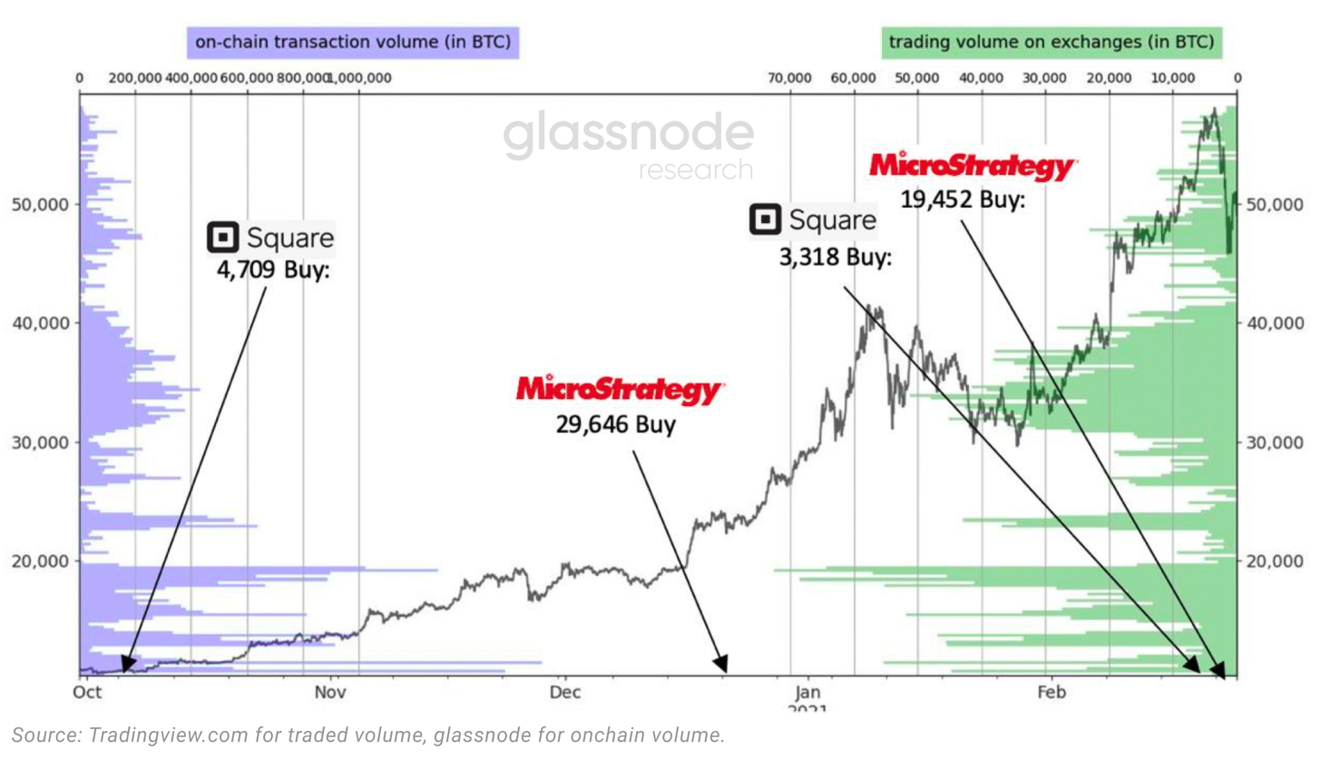 数据显示最近一次上涨由散户推动，我们刚进入牛市中期8