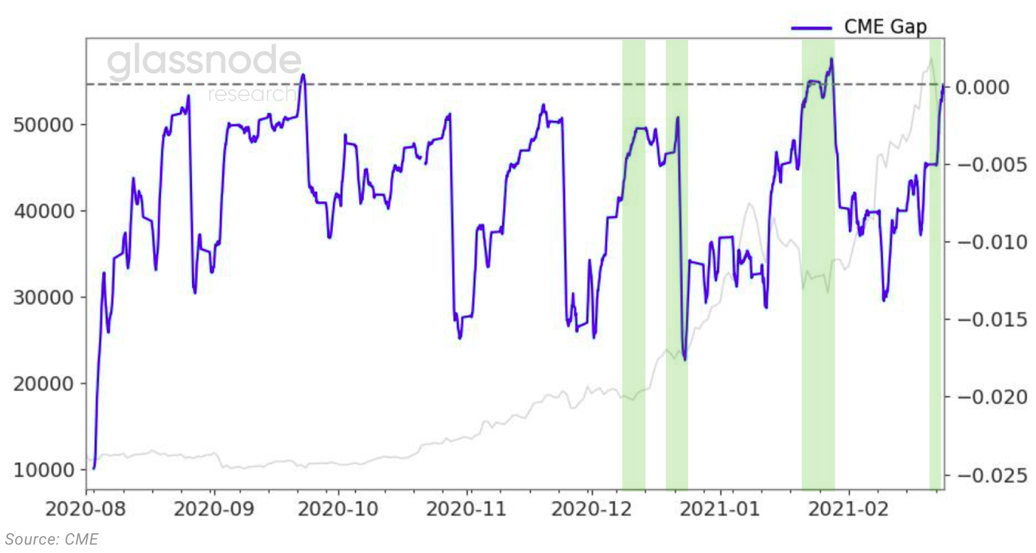 数据显示最近一次上涨由散户推动，我们刚进入牛市中期10