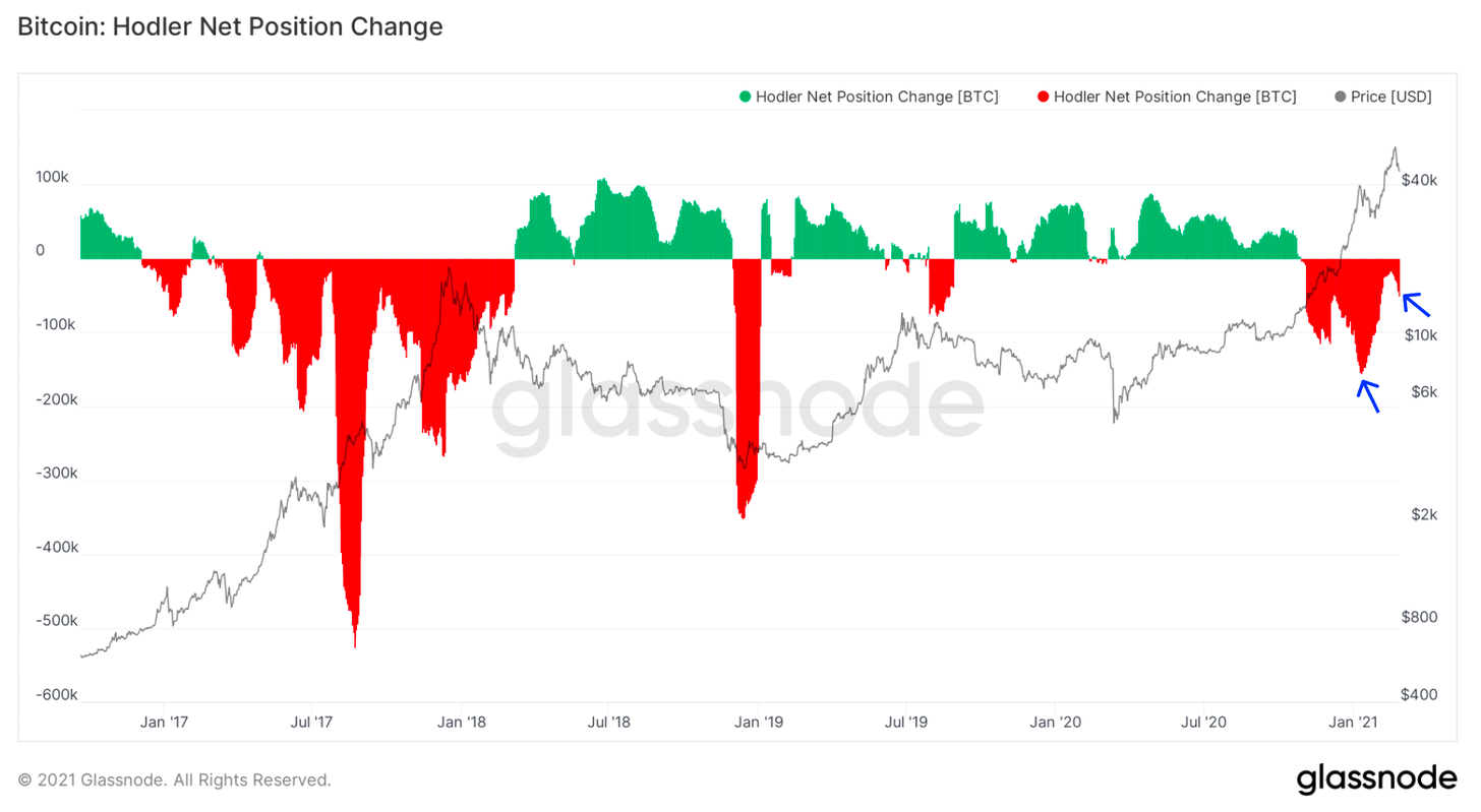 数据显示最近一次上涨由散户推动，我们刚进入牛市中期13
