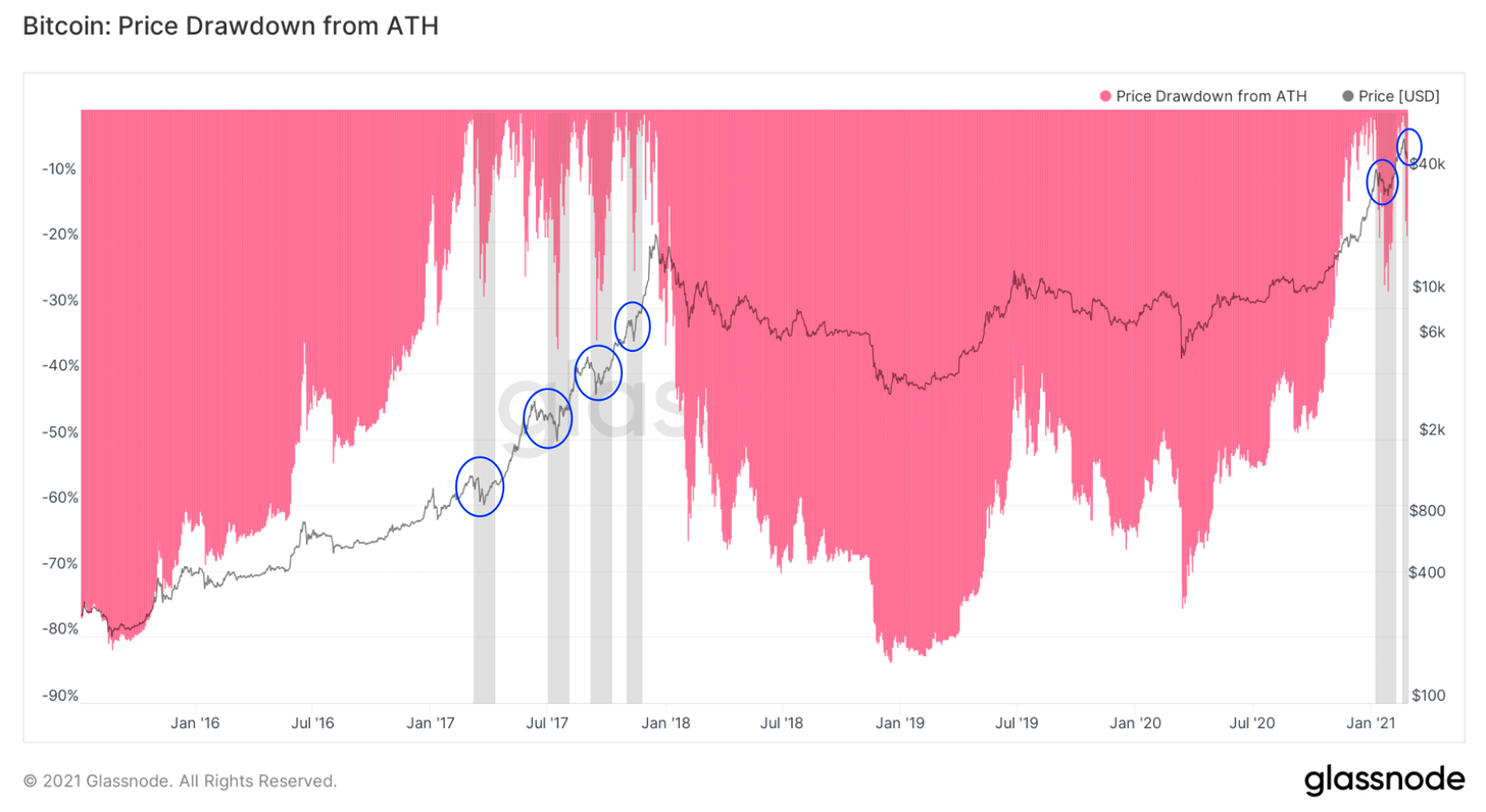 数据显示最近一次上涨由散户推动，我们刚进入牛市中期14