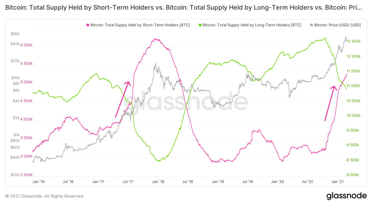 数据显示最近一次上涨由散户推动，我们刚进入牛市中期15