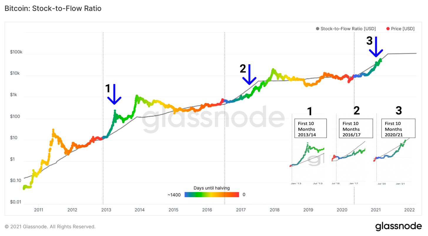 数据显示最近一次上涨由散户推动，我们刚进入牛市中期17