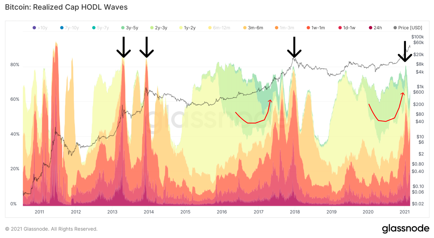 数据显示最近一次上涨由散户推动，我们刚进入牛市中期18