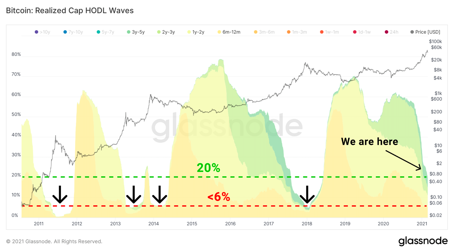 数据显示最近一次上涨由散户推动，我们刚进入牛市中期20