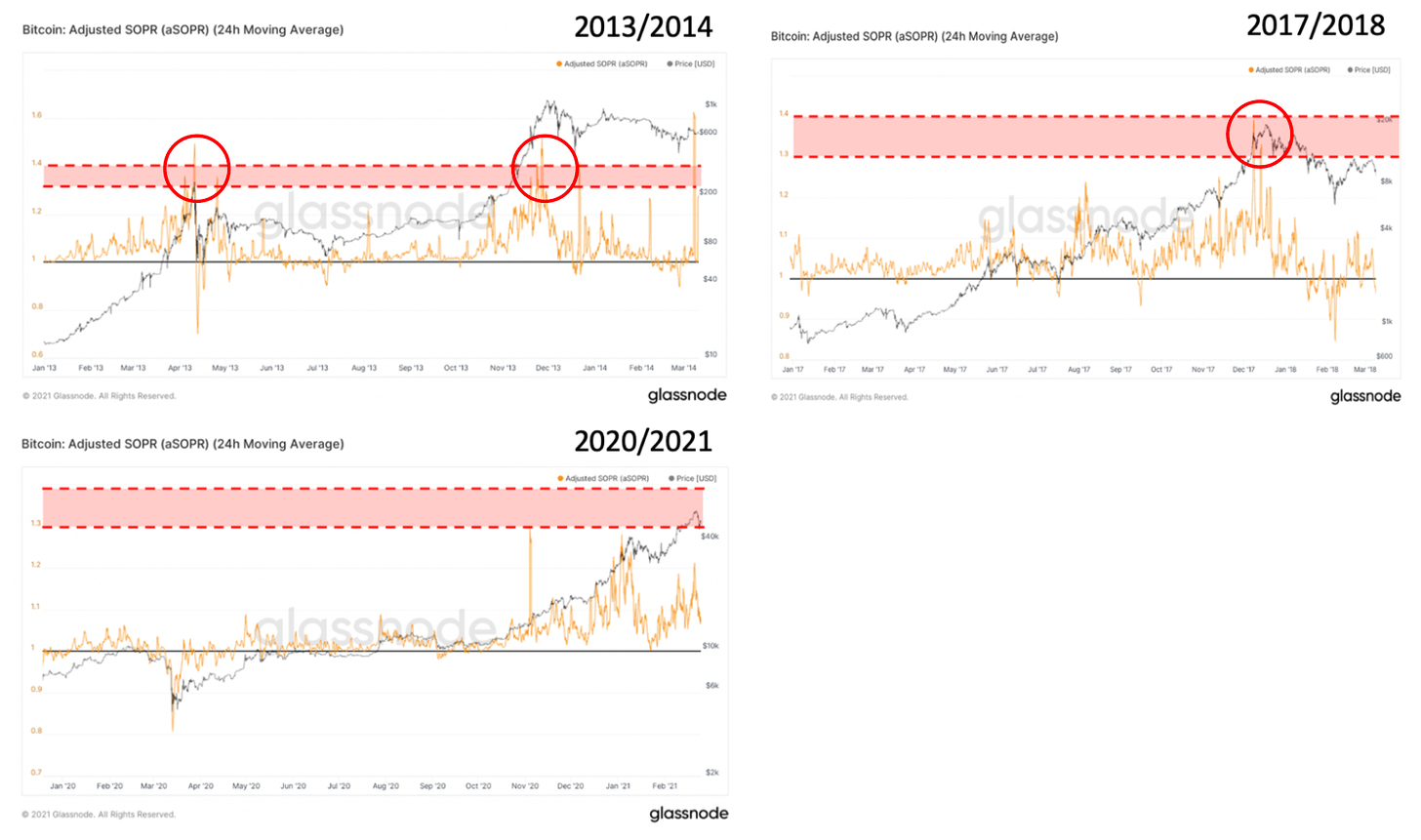 数据显示最近一次上涨由散户推动，我们刚进入牛市中期22