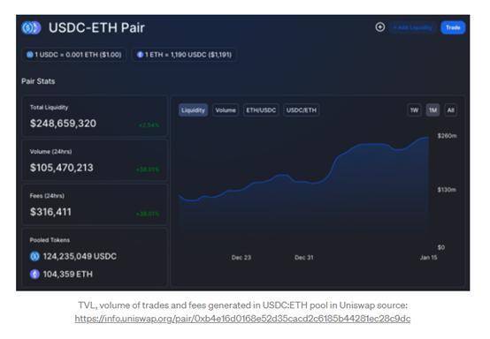 深度理解通用 AMM 模型原理:为什么它不适用于 DeFi 期权定价?1 深度理解通用 AMM 模型原理:为什么它不适用于 DeFi 期权定价?1
