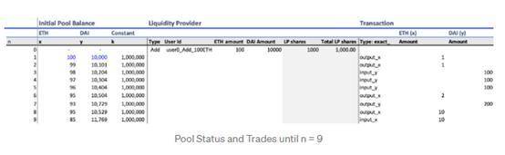 深度理解通用 AMM 模型原理:为什么它不适用于 DeFi 期权定价?7 深度理解通用 AMM 模型原理:为什么它不适用于 DeFi 期权定价?7