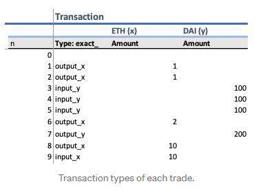 深度理解通用 AMM 模型原理:为什么它不适用于 DeFi 期权定价?8 深度理解通用 AMM 模型原理:为什么它不适用于 DeFi 期权定价?8