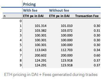 深度理解通用 AMM 模型原理:为什么它不适用于 DeFi 期权定价?11 深度理解通用 AMM 模型原理:为什么它不适用于 DeFi 期权定价?11