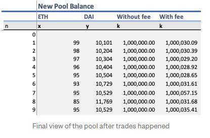 深度理解通用 AMM 模型原理:为什么它不适用于 DeFi 期权定价?12 深度理解通用 AMM 模型原理:为什么它不适用于 DeFi 期权定价?12