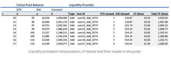 深度理解通用 AMM 模型原理:为什么它不适用于 DeFi 期权定价?15 深度理解通用 AMM 模型原理:为什么它不适用于 DeFi 期权定价?15