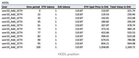 深度理解通用 AMM 模型原理:为什么它不适用于 DeFi 期权定价?16 深度理解通用 AMM 模型原理:为什么它不适用于 DeFi 期权定价?16