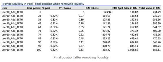 深度理解通用 AMM 模型原理:为什么它不适用于 DeFi 期权定价?17 深度理解通用 AMM 模型原理:为什么它不适用于 DeFi 期权定价?17