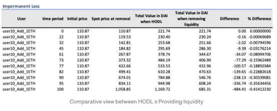 深度理解通用 AMM 模型原理:为什么它不适用于 DeFi 期权定价?18 深度理解通用 AMM 模型原理:为什么它不适用于 DeFi 期权定价?18