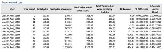 深度理解通用 AMM 模型原理:为什么它不适用于 DeFi 期权定价?20 深度理解通用 AMM 模型原理:为什么它不适用于 DeFi 期权定价?20