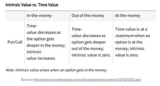 深度理解通用 AMM 模型原理:为什么它不适用于 DeFi 期权定价?23 深度理解通用 AMM 模型原理:为什么它不适用于 DeFi 期权定价?23
