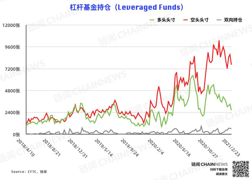 长嘉年华遭遇大跌“关口”机构提前预测冷静应对CFTC cot比特币仓位周报5