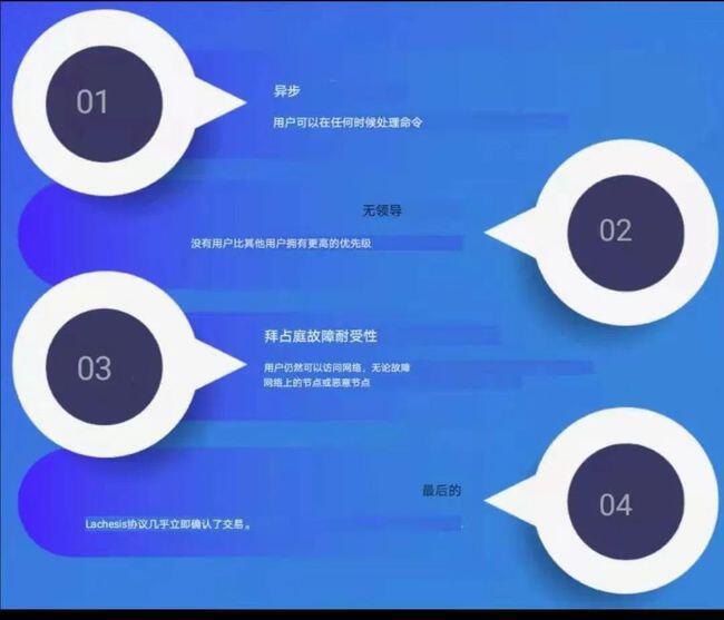 defi如何突破fantom的瓶颈？1