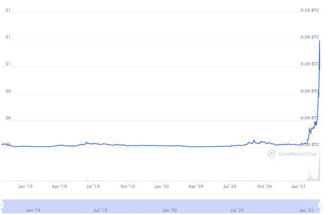 defi如何突破fantom的瓶颈？3